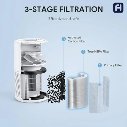 High Efficiency Air Purifier - Living Rooms, Hotels, Offices (120-280 Sq ft)