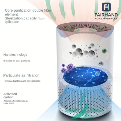 High Efficiency Air Purifier - Small Rooms (80-160 Sq ft)