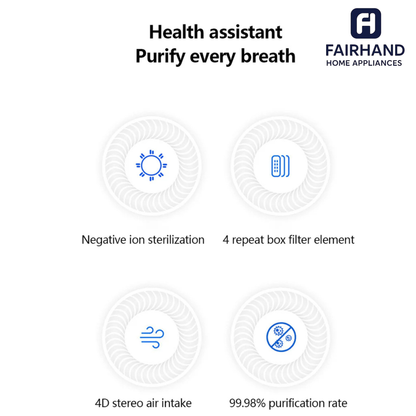 High Efficiency Air Purifier - Car