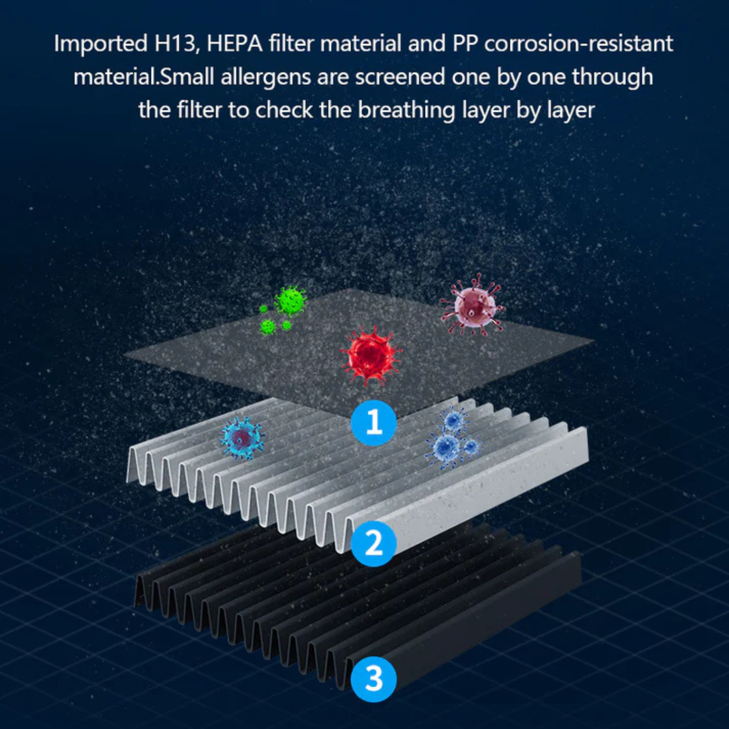 High Efficiency Air Purifier - Car