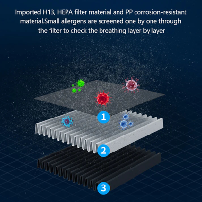 High Efficiency Air Purifier - Car